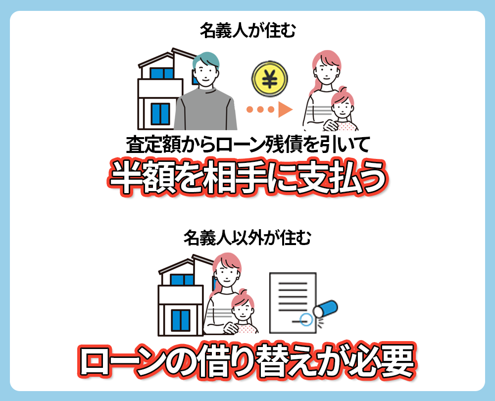 住み続ける