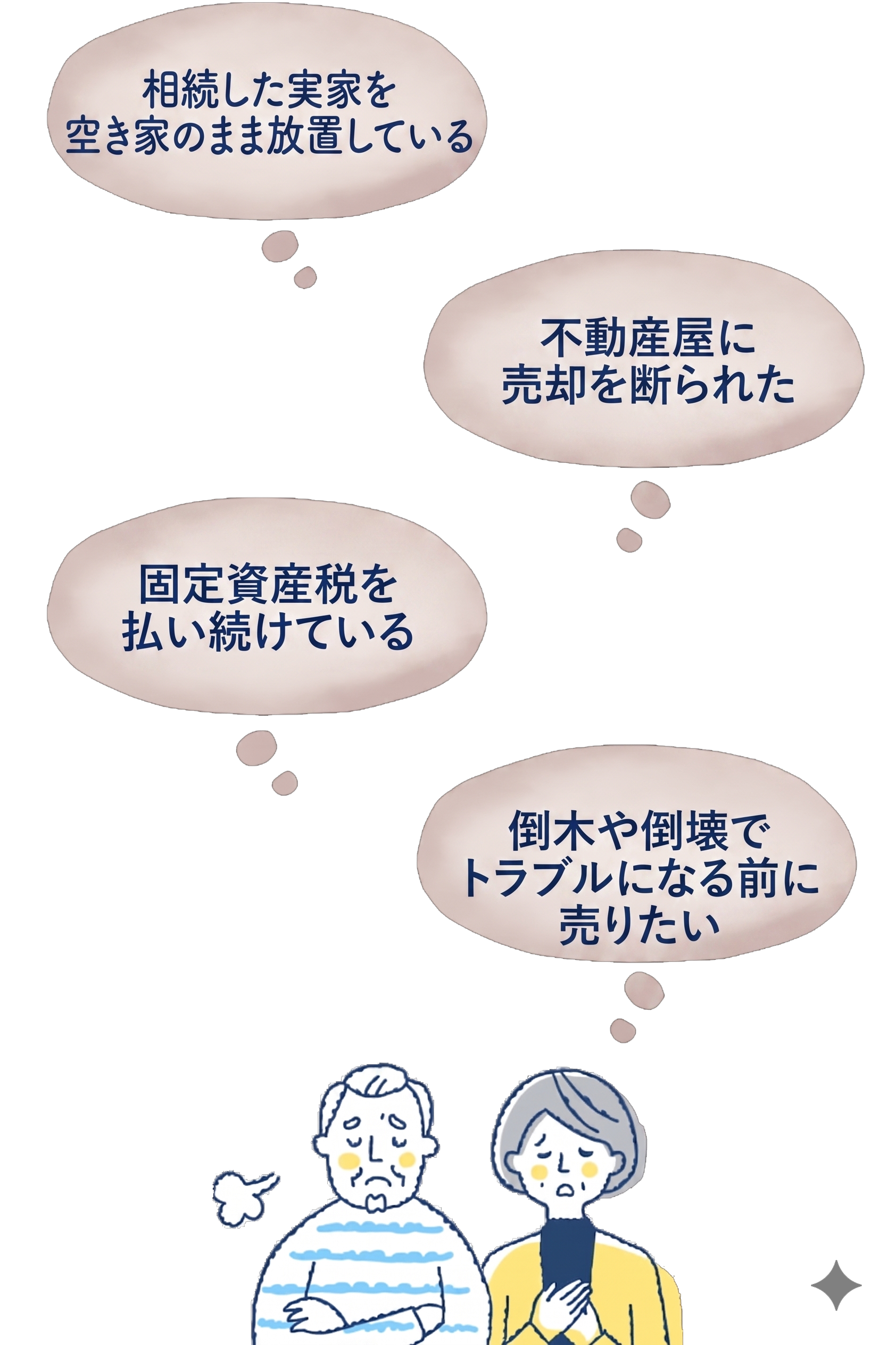 空き家の悩み