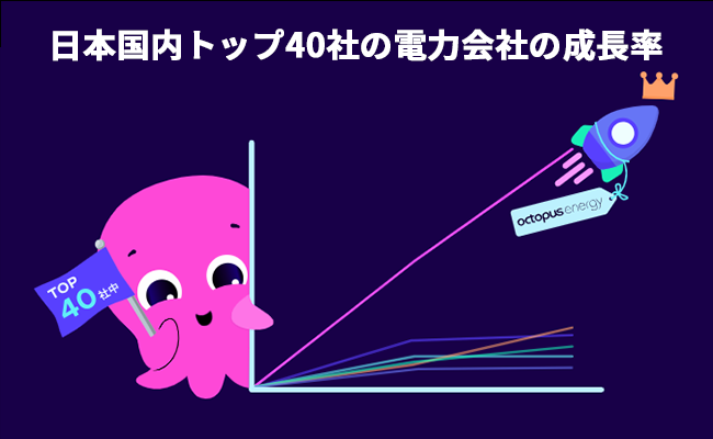 オクトパスエナジーの成長率