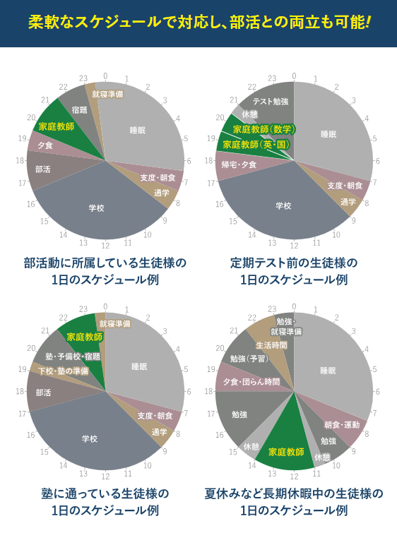 スケージュール
