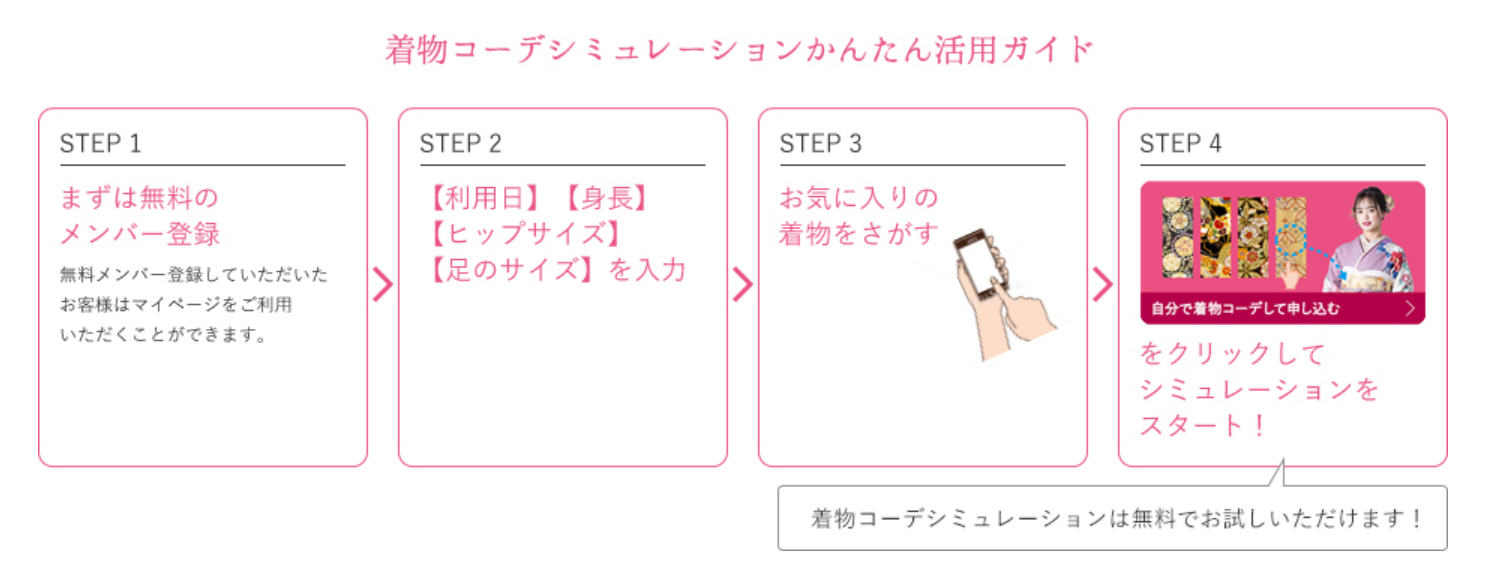 着物シミュレーションの使い方