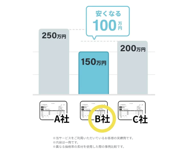 タウンライフの一括見積で外構工事費用が安くなる