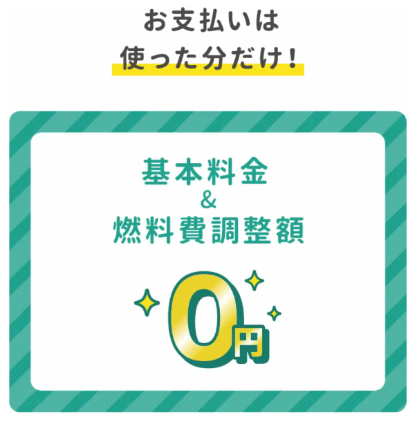 リボンエナジーの電気代は使った分だけ