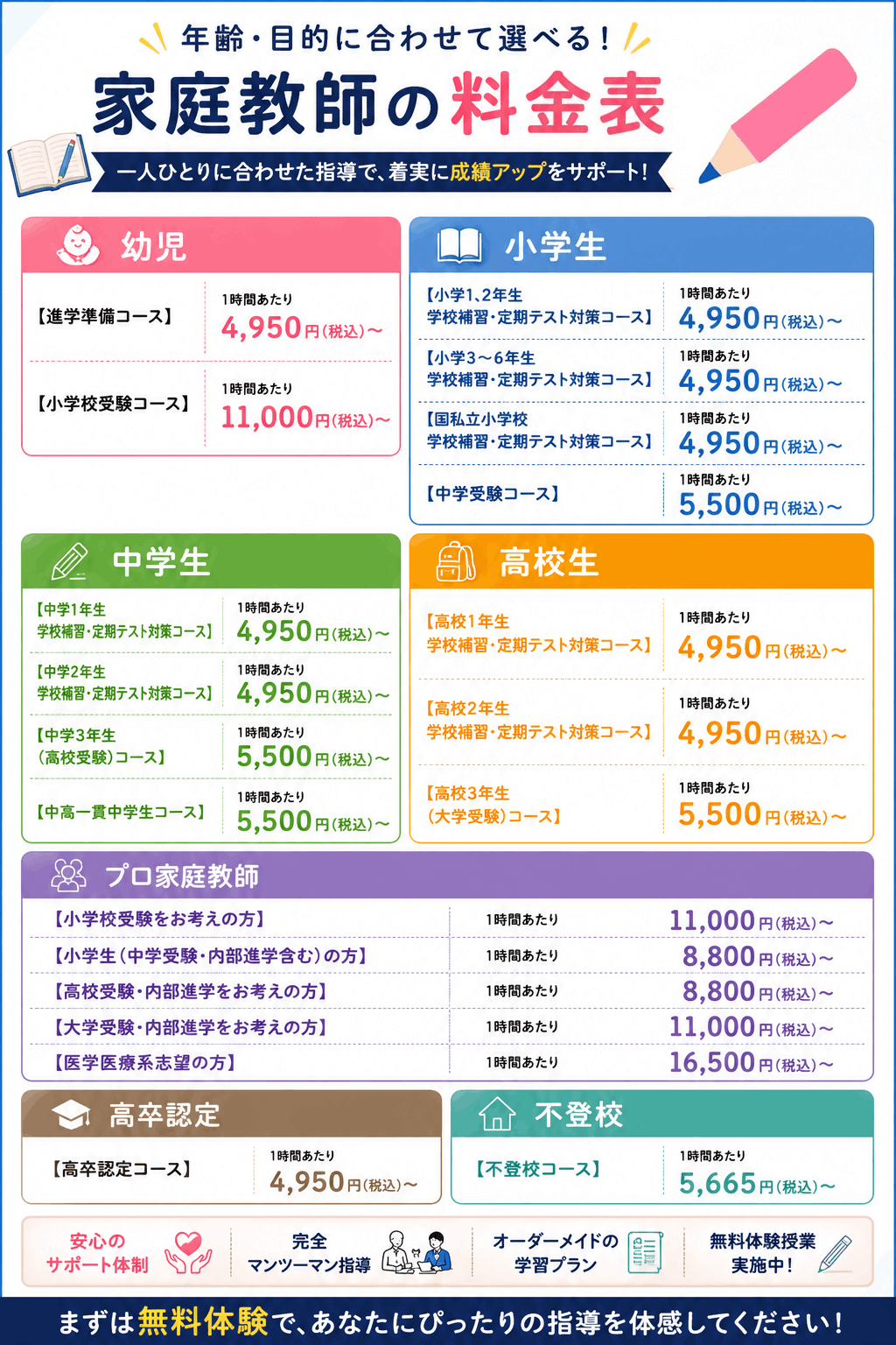 スケージュール