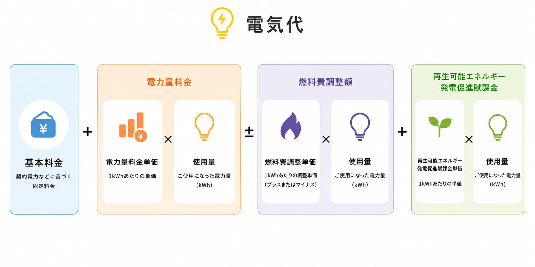 電気代計算式