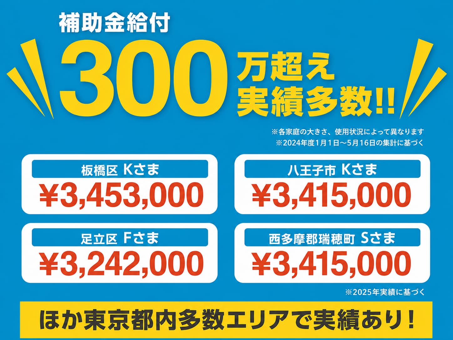 ECODAの補助金実績