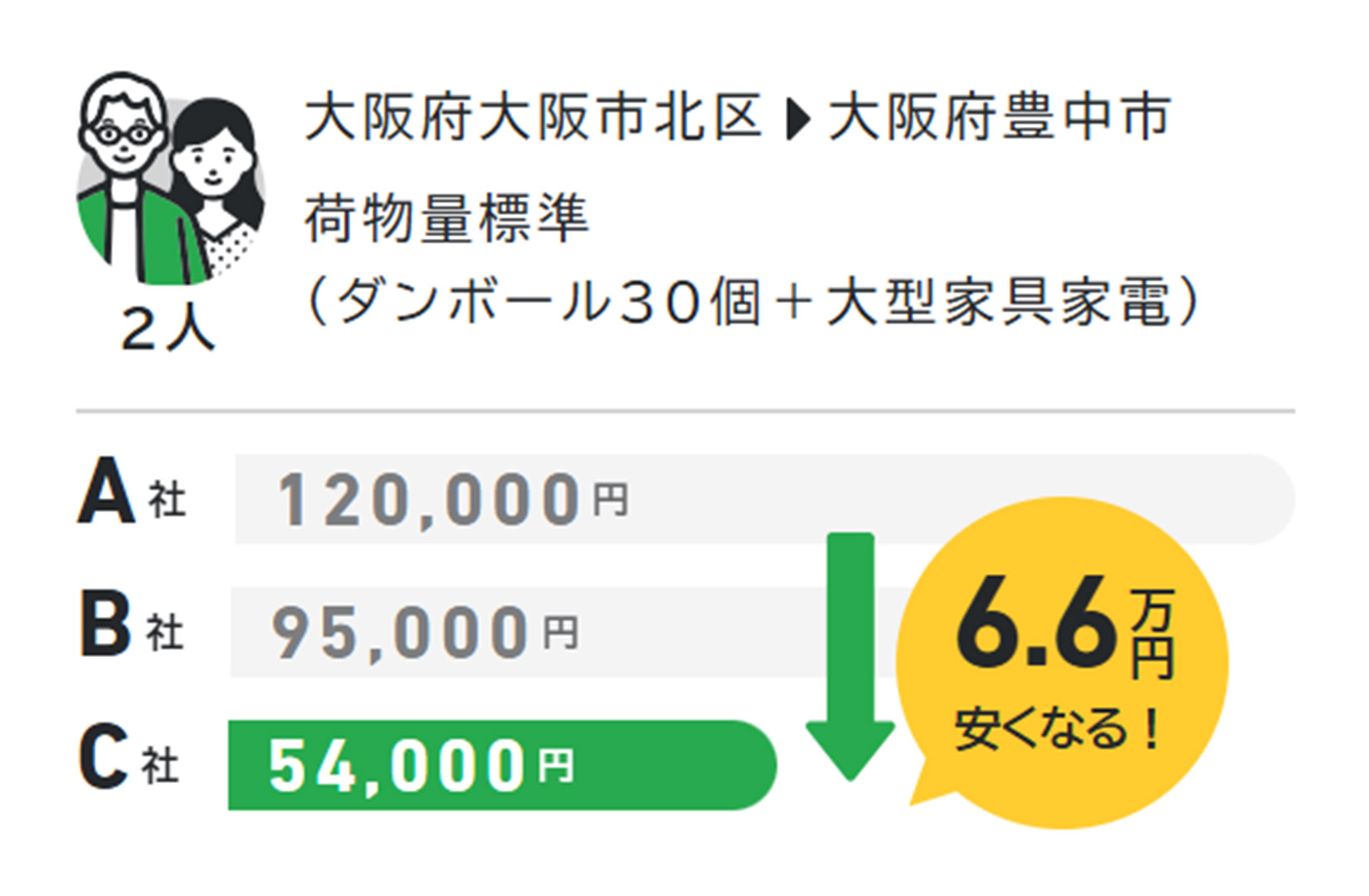 YUIE引越し見積もり