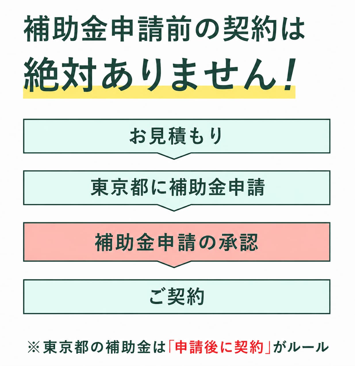 申請のフロー