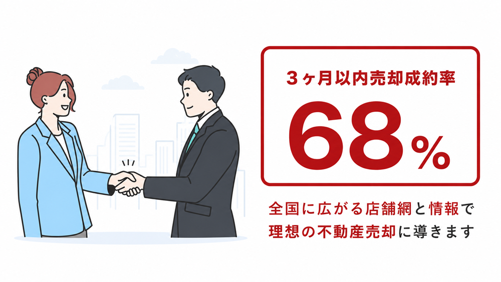 3か月以内の成約率