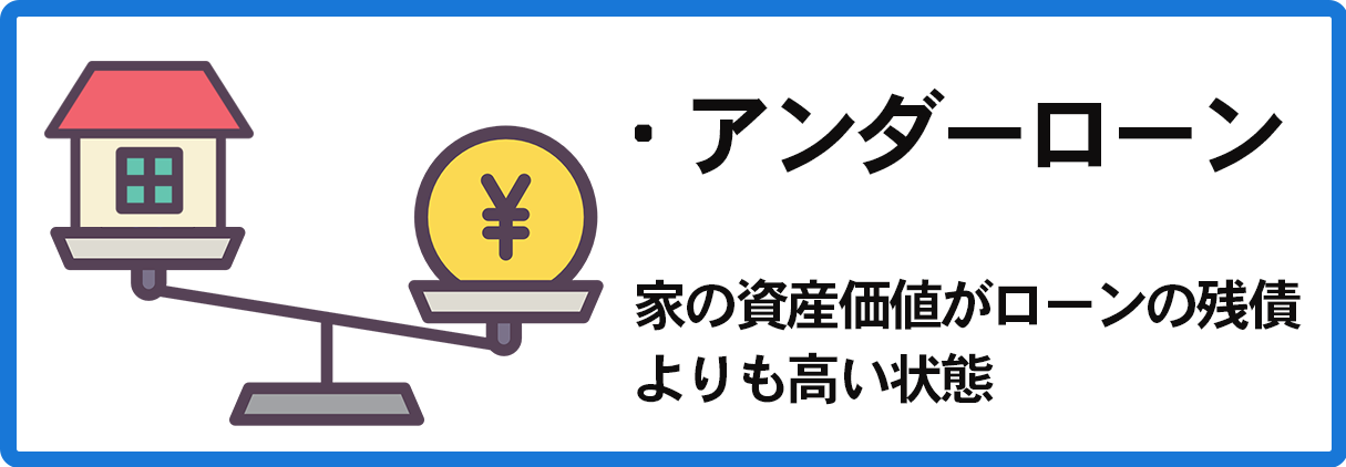 アンダーローン