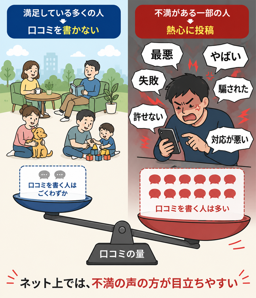 口コミの仕組