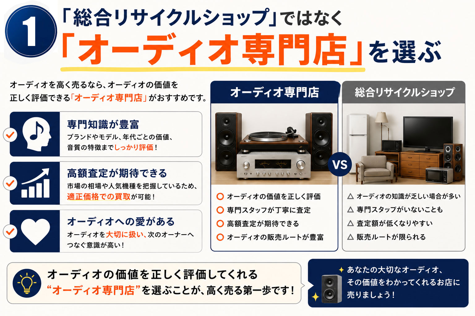 オーディオ買取業者の選び方➀