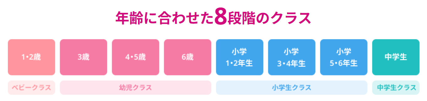 AEONKIDS