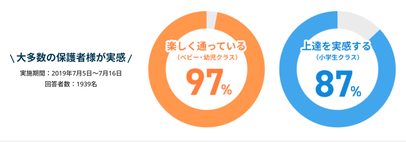 AEONKIDS