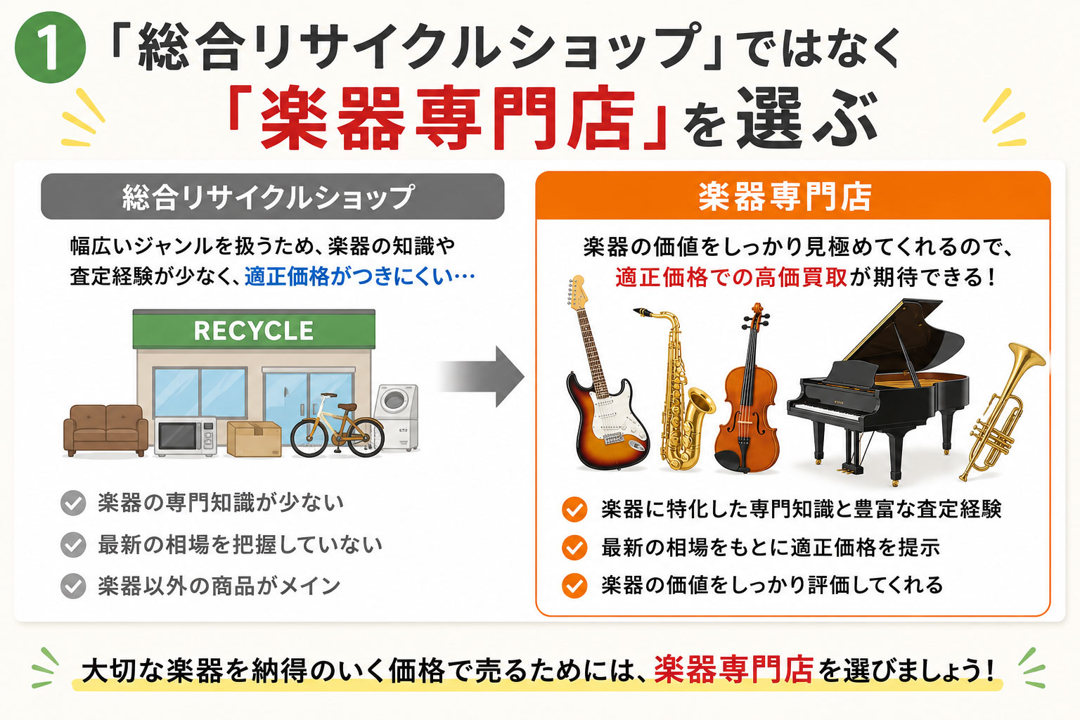 楽器買取業者の選び方➀