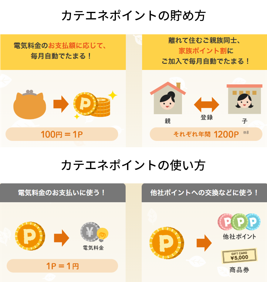 カテエネポイント