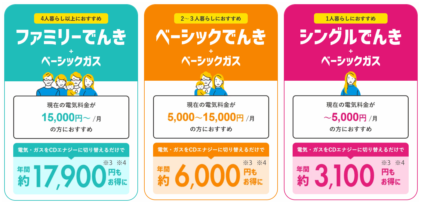 CDエナジー料金プラン