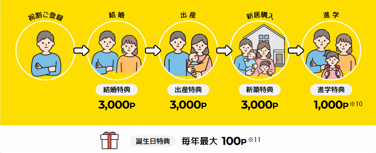 祝割