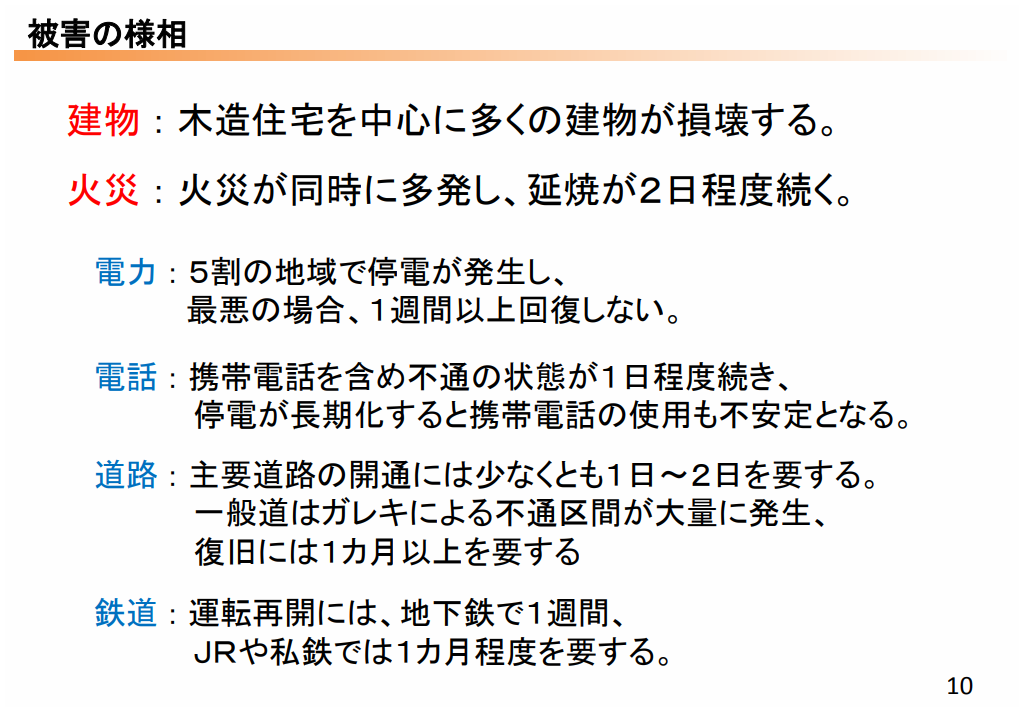 首都直下型地震のシミュレーション