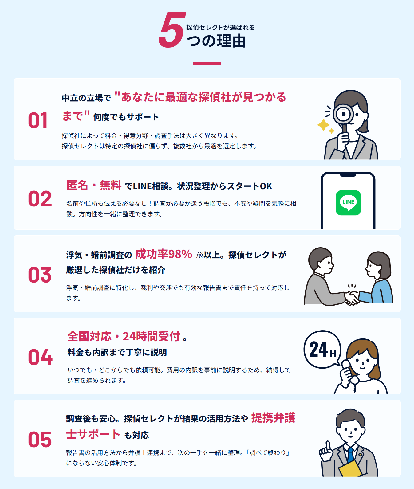 探偵セレクトが選ばれる5つの理由
