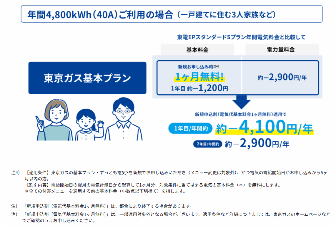 東京ガス割引イメージ
