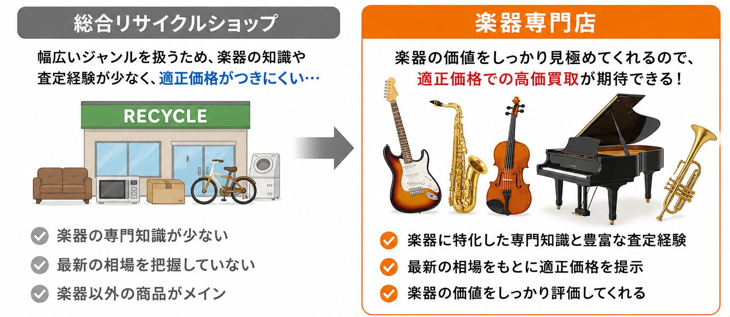 楽器専門店を選ぶ