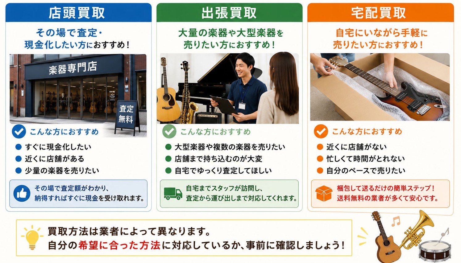 買取方法
