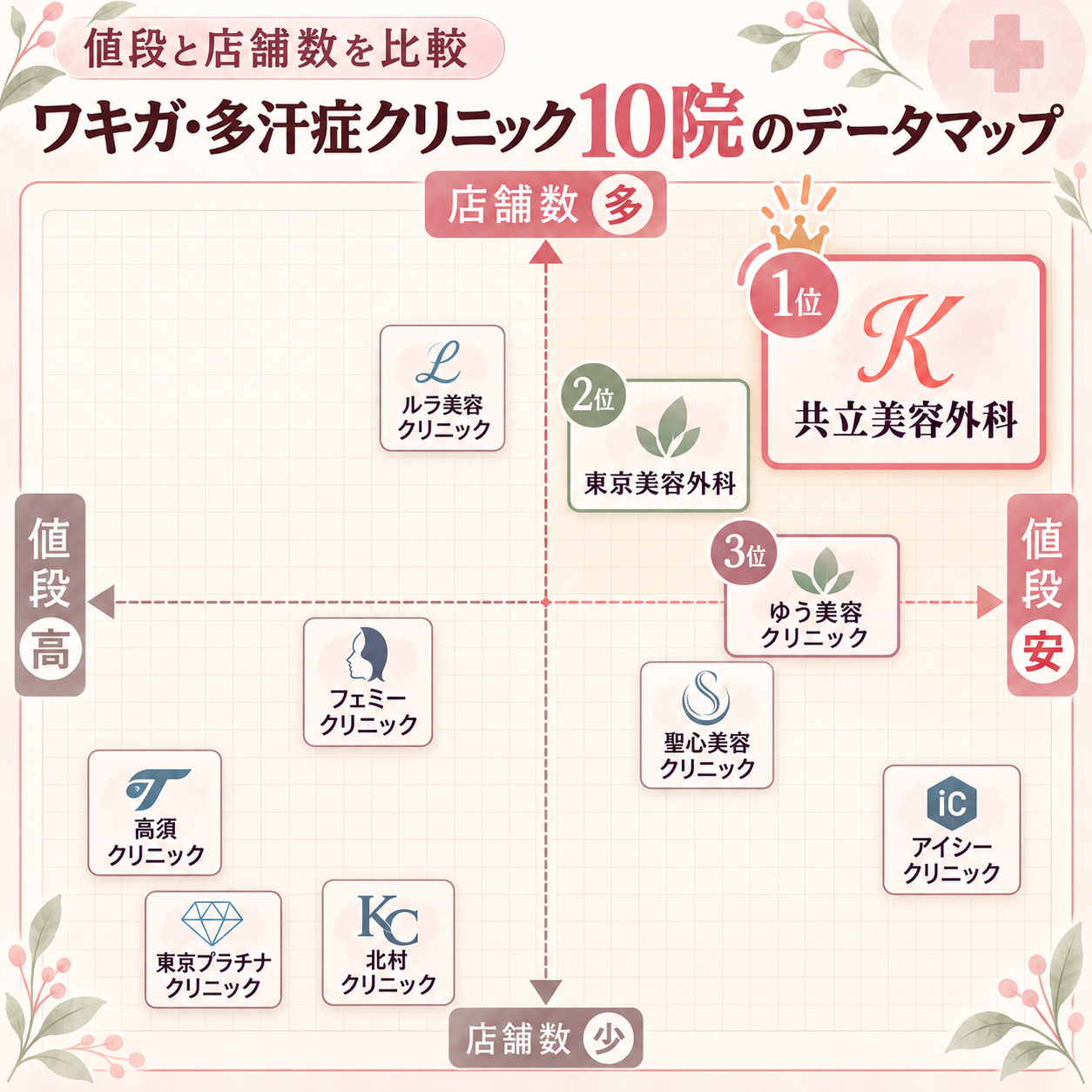 ミラドライデータマップ