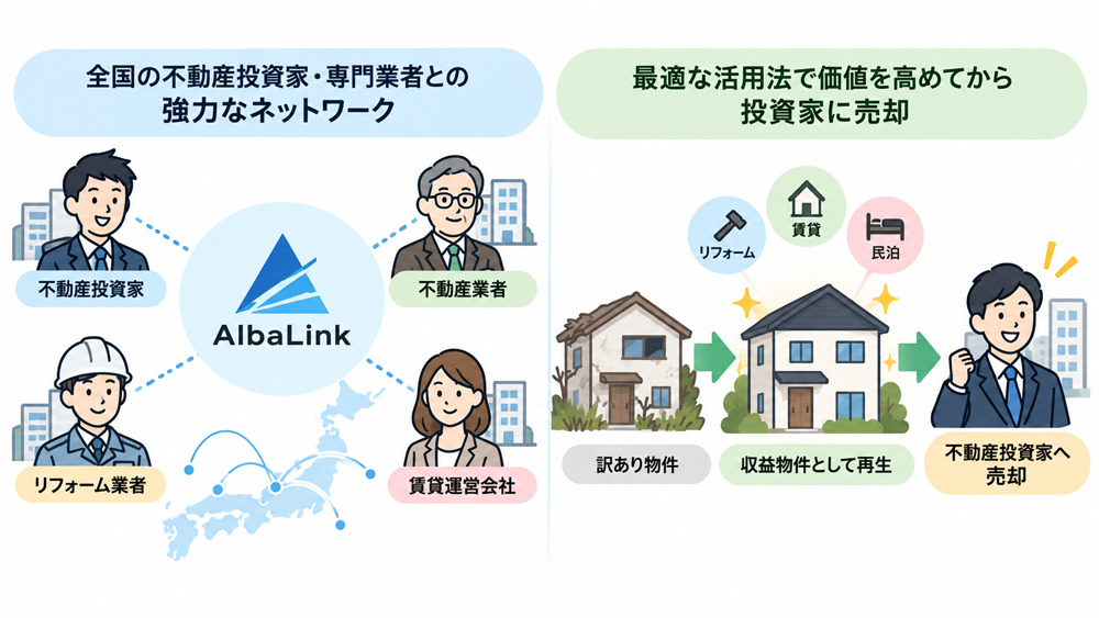 高く売れる理由