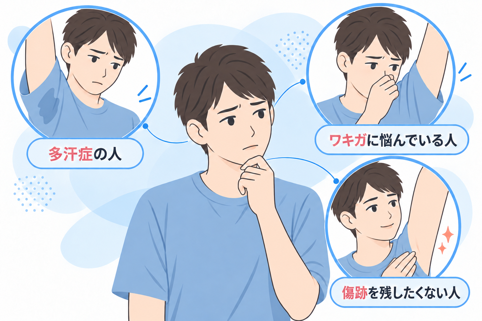 こんな人にミラドライがおすすめ