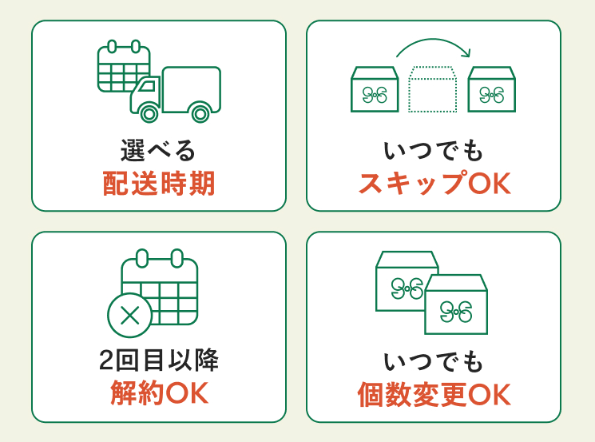 スキップ・解約