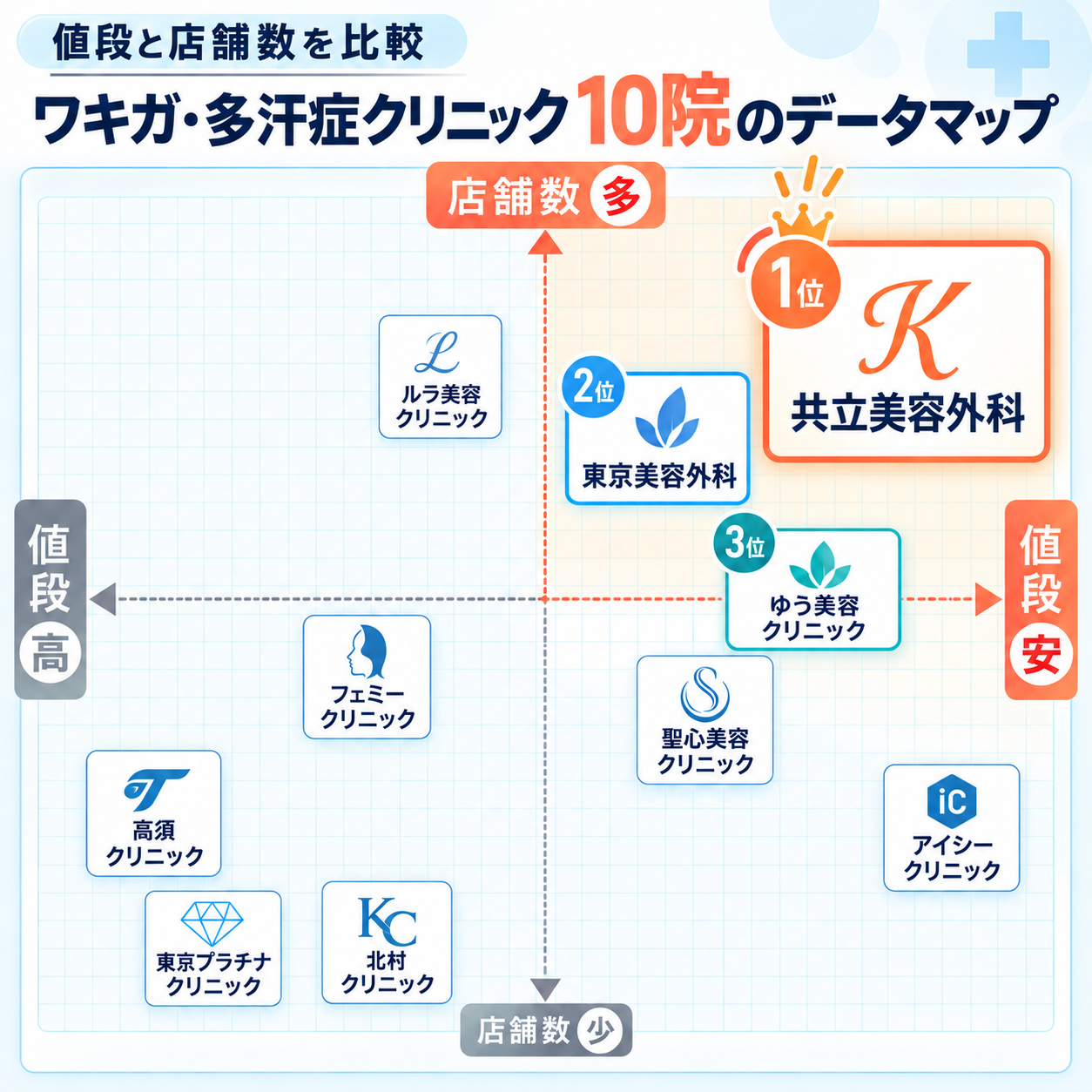 ミラドライデータマップ