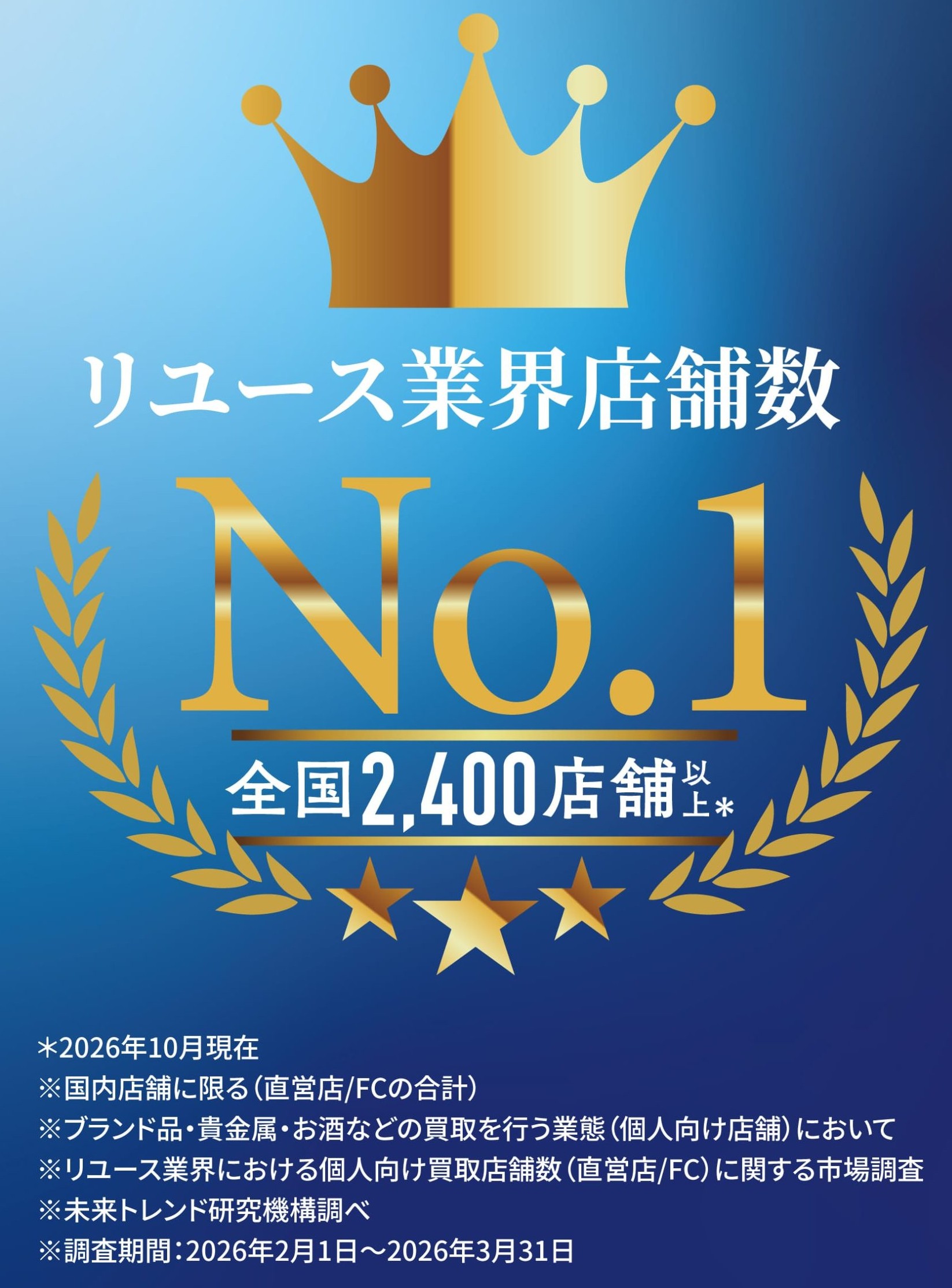 買取大吉は店舗数NO1