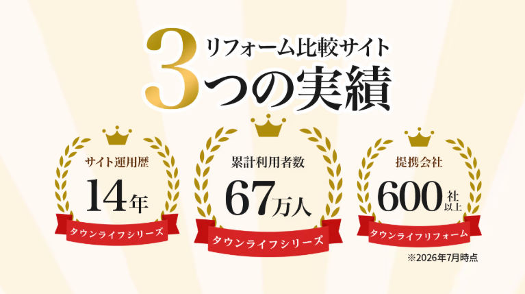【編集箇所：タウンライフリフォームの累計利用者数や実績が分かる画像】