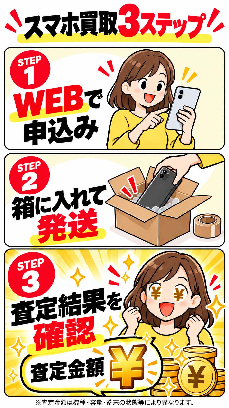 スマホ買取3ステップ WEBで申込み 箱に入れて発送 査定結果を確認