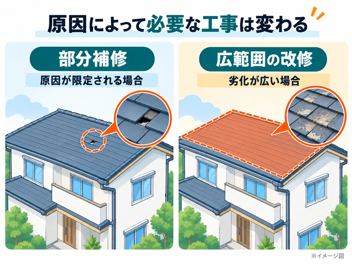 部分補修と広範囲改修の違い