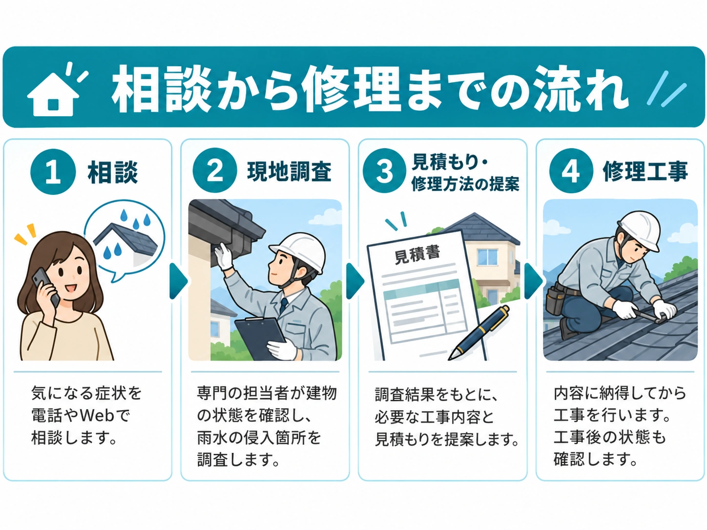 相談から修理までの4ステップ