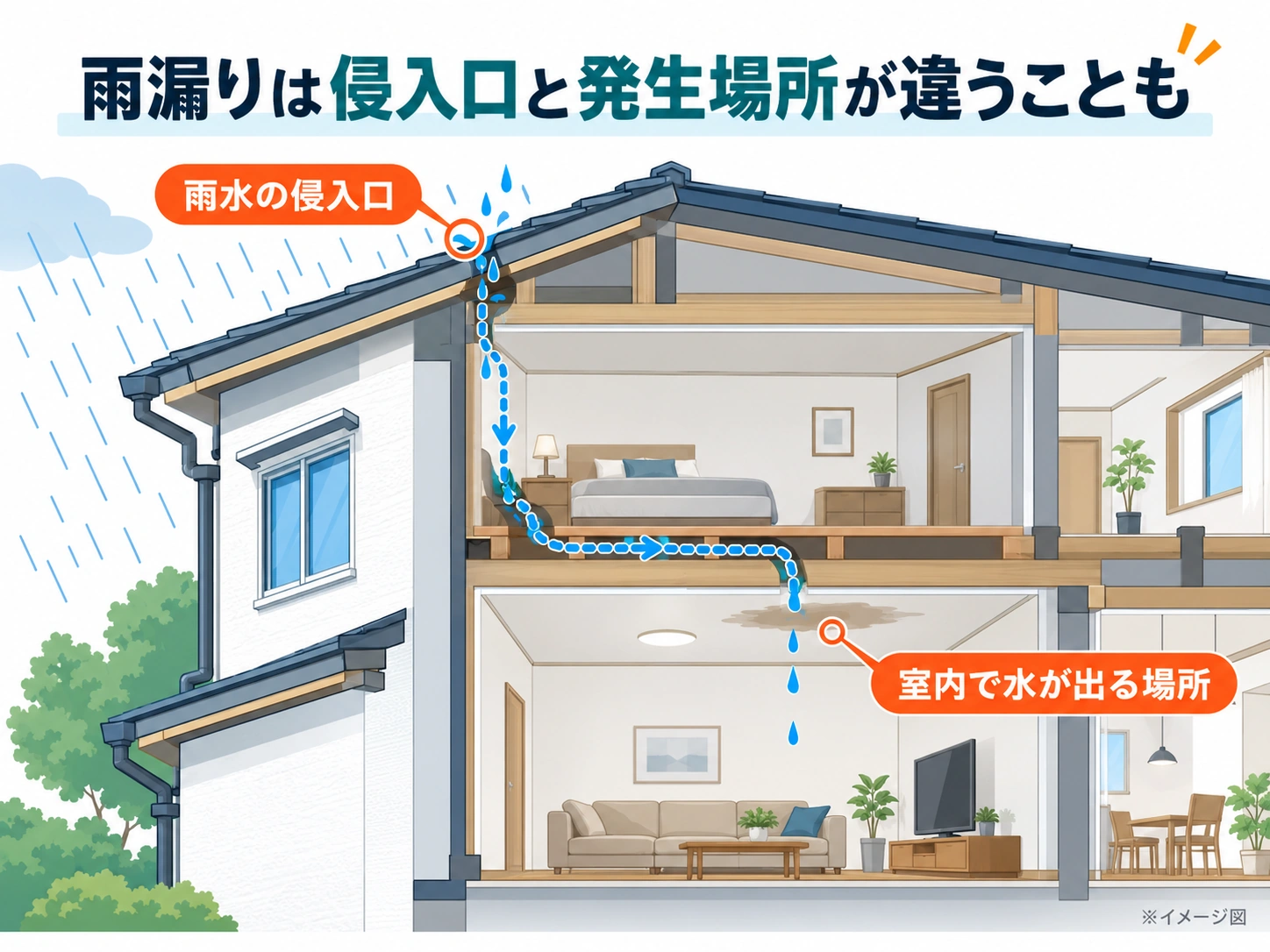 雨漏りの主な原因と侵入経路